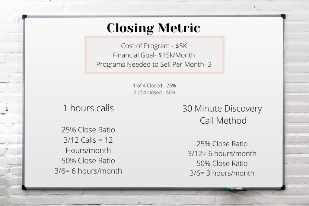 4 Must-Track Discovery Call Metrics MichelleTerpstra.com